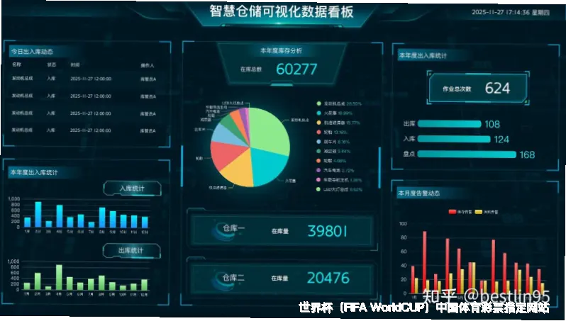 历史命中率展示